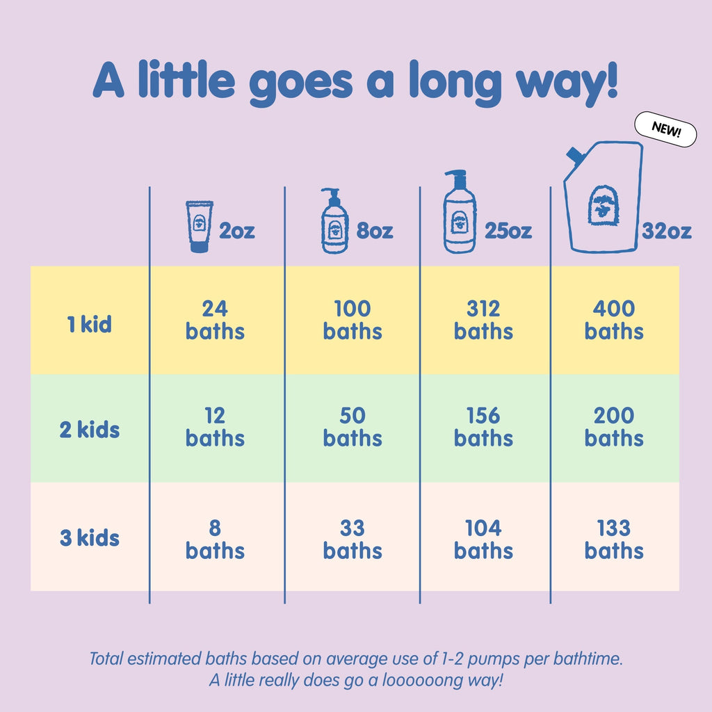 Hair + Body Wash